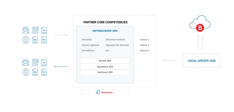 diagram_Antimalware (2)