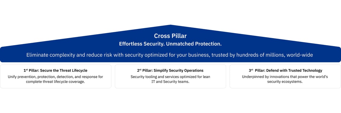 LP Partners GravityZone New Messaging Partner Hub