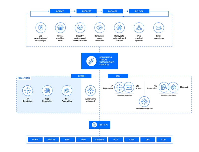 diagram-reputation-ti-lp
