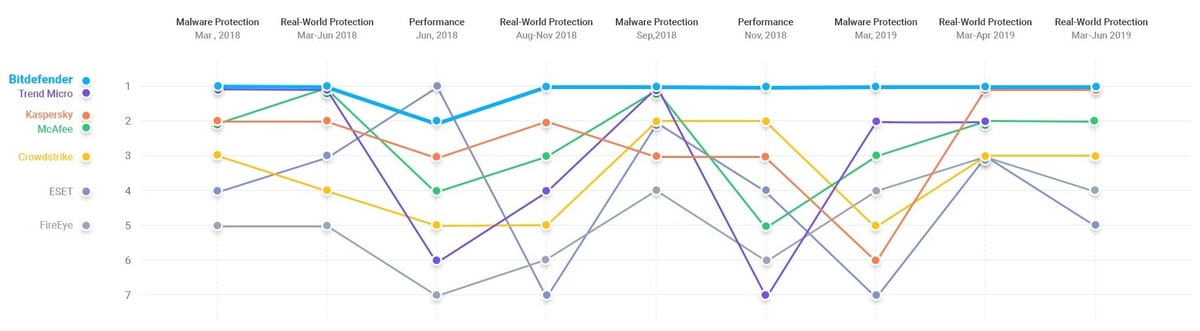 competitive-graph-1