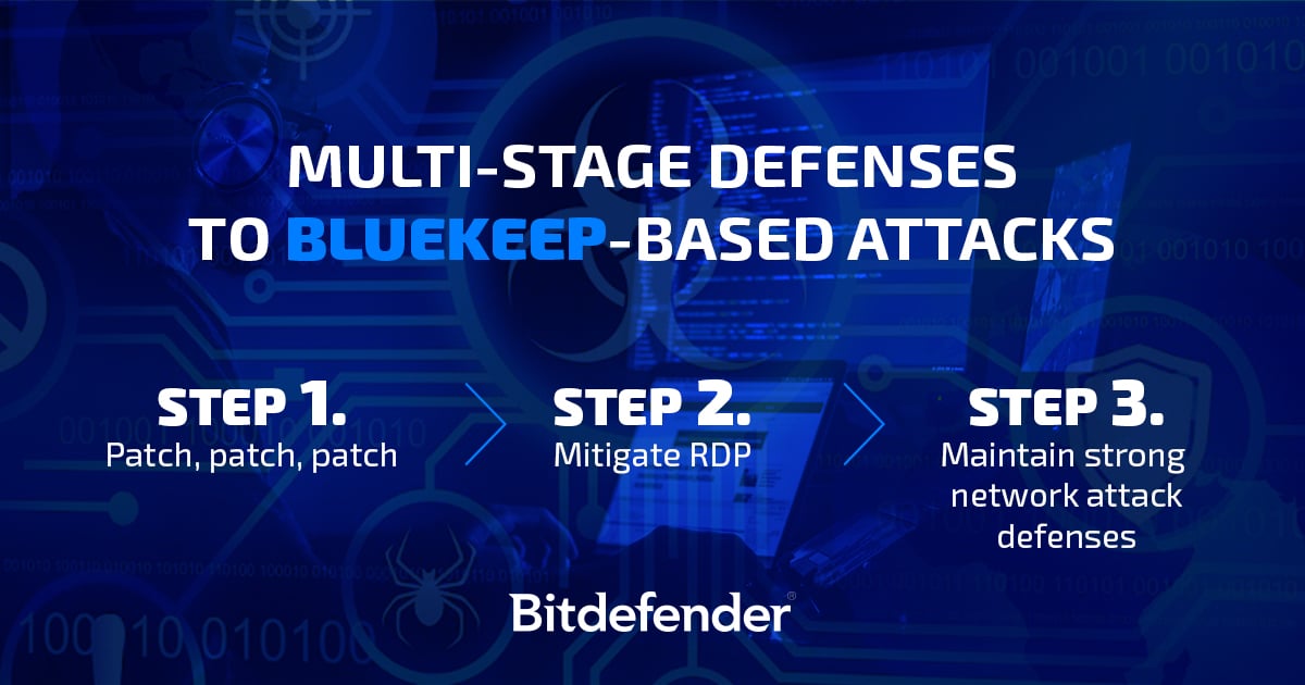 How to protect against BlueKeep based attacks in 3 steps: Patch, Mitigate RDP, Strong network attack defence.