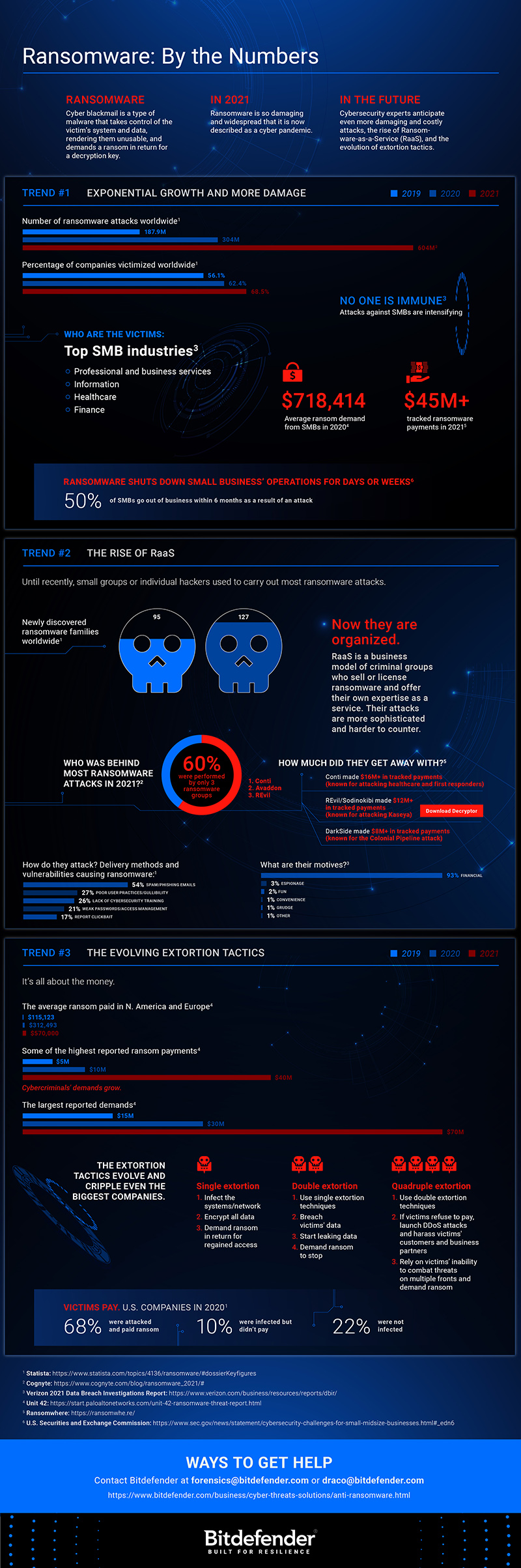 Bitdefender - ransomware by the numbers-v4b_SMALL
