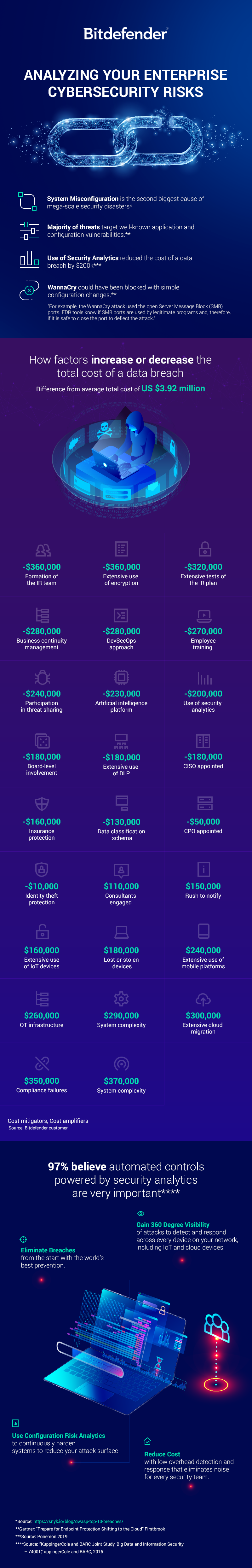 Bitdefender-Endpoint-Risk-Analytics-Infographic