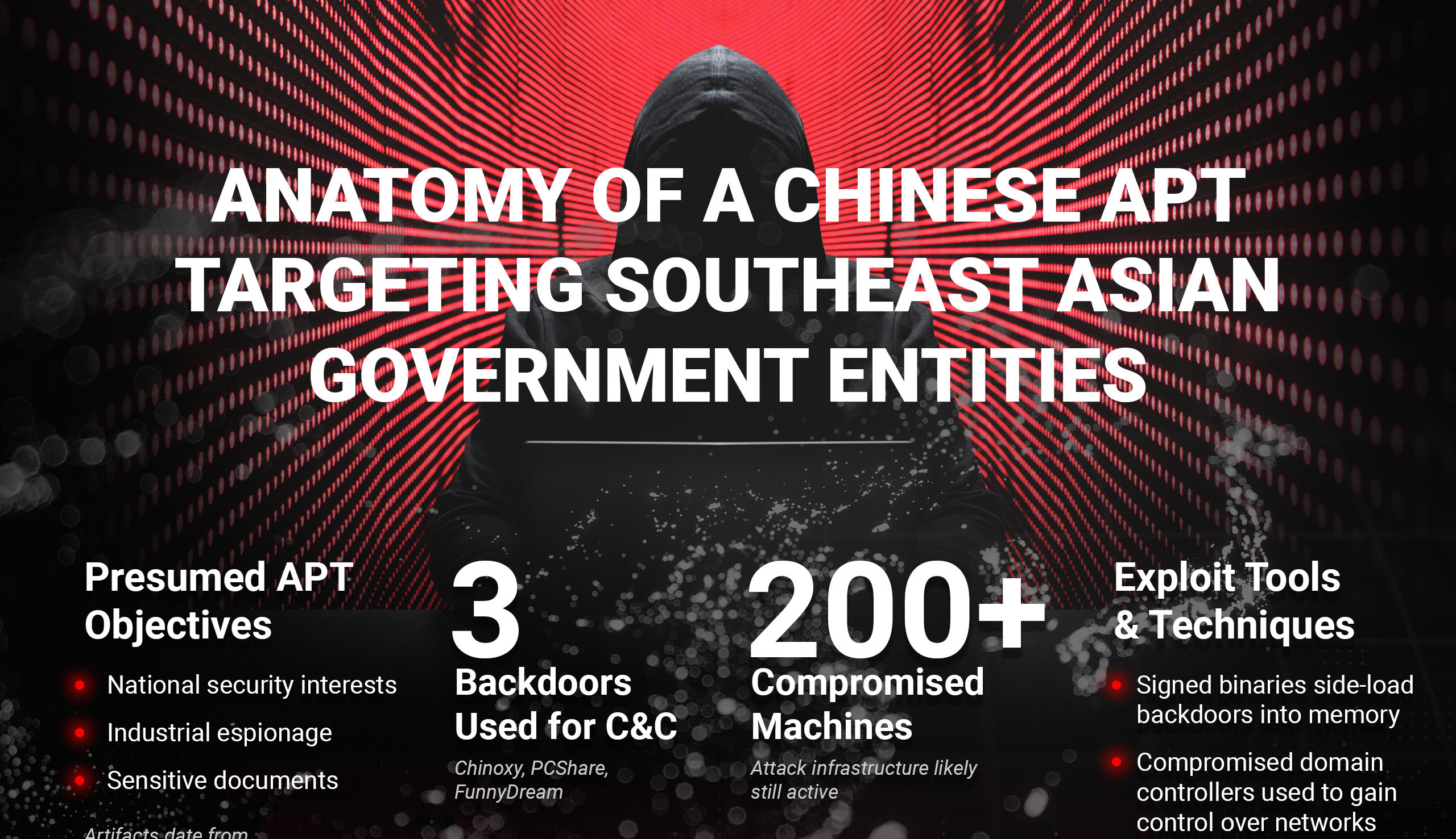 How They Did It: New Infographic Dissects Complete Chinese APT Attack Cycle