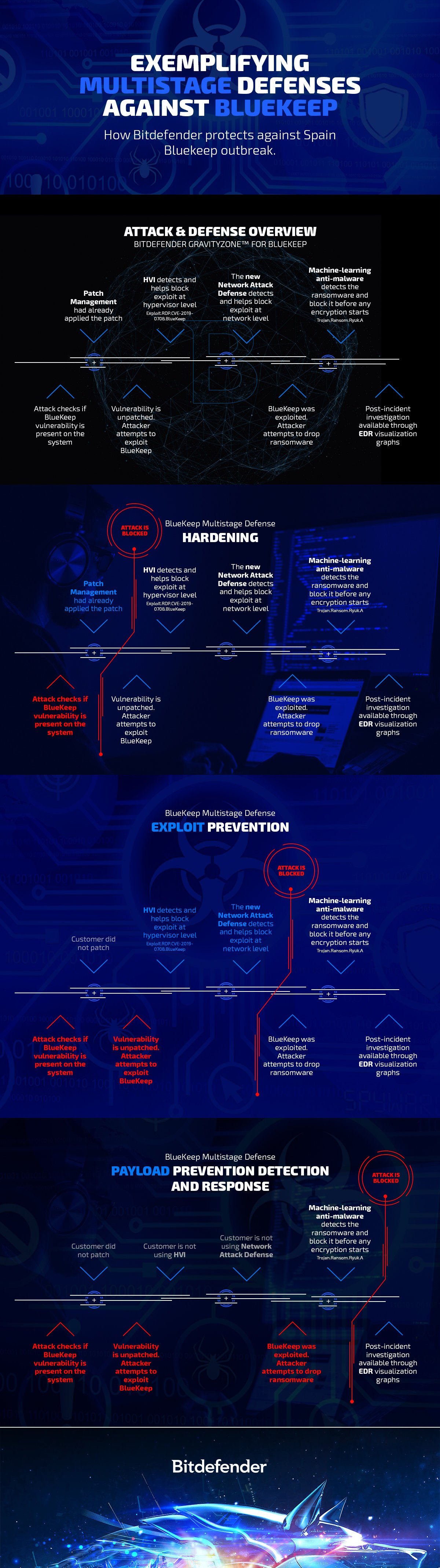 Bitdefender_BlueKeep_infografic