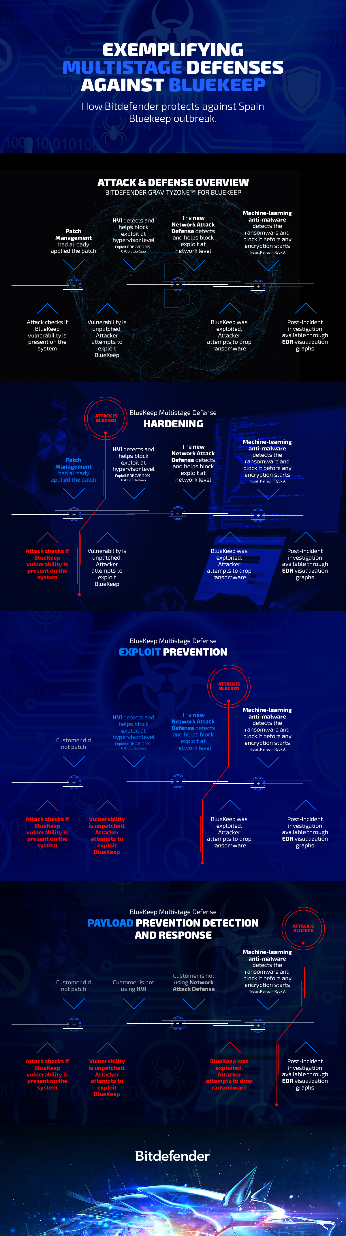 Bitdefender_BlueKeep_infografic