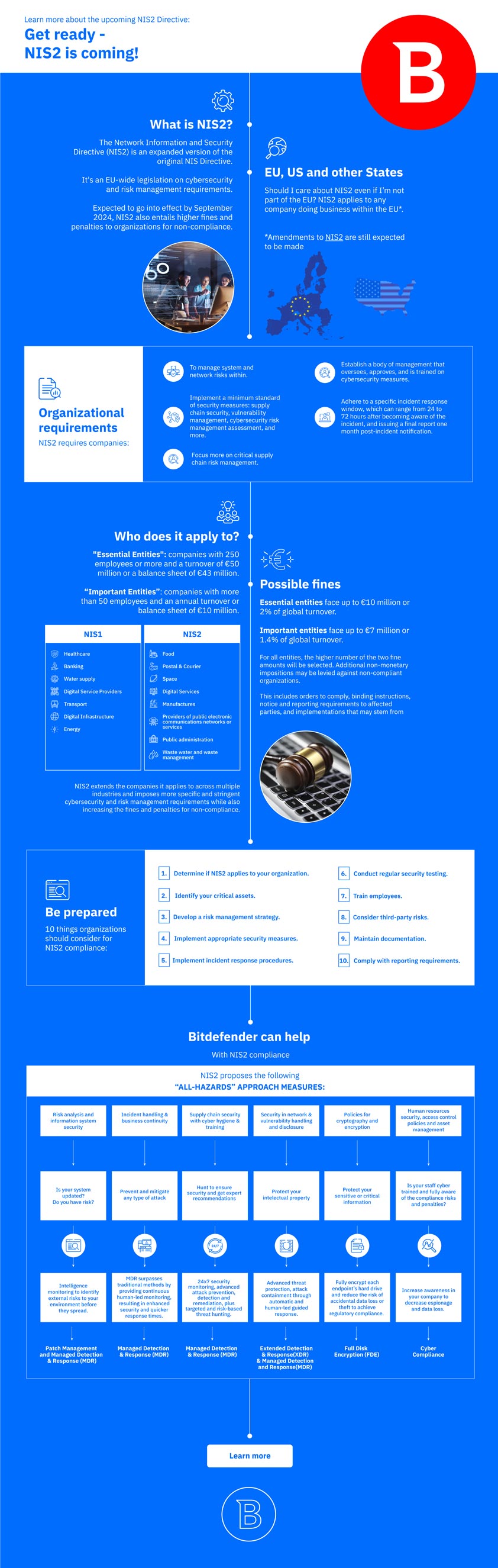 INIS2-Infographic_small