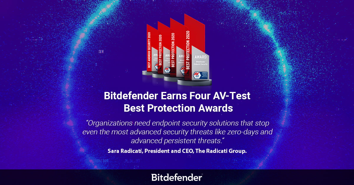 Bitdefender Stops 100 Percent of Advanced Threats -- Earns Four ‘Best Protection’ Awards from Leading Testing Firm