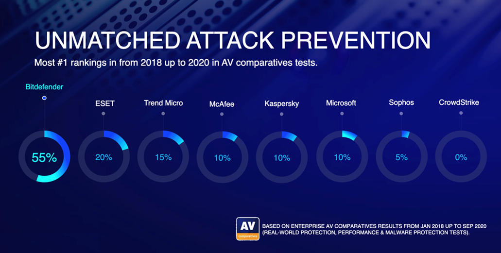 attack-prev