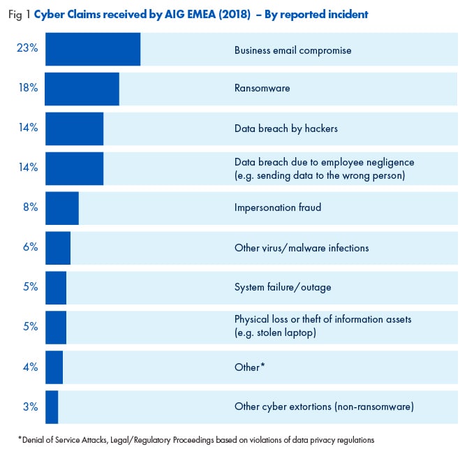 cyber-chart