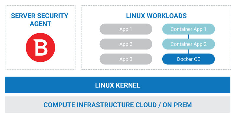 diagram_Server_Security_Linux_Containers_v2
