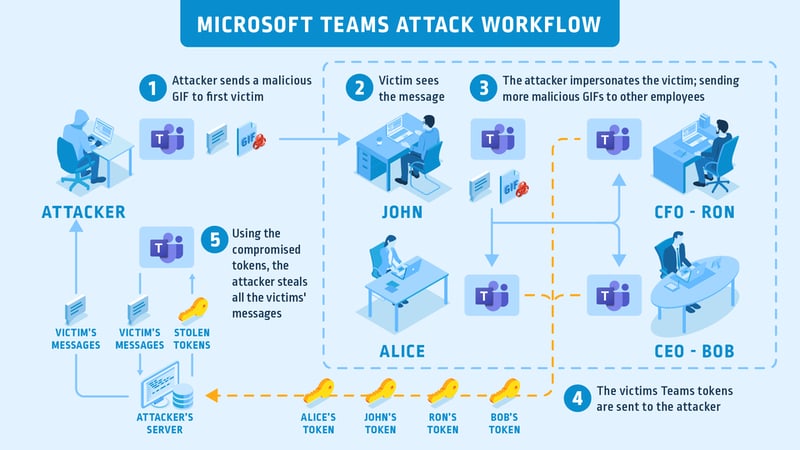 gif-attack-workflow