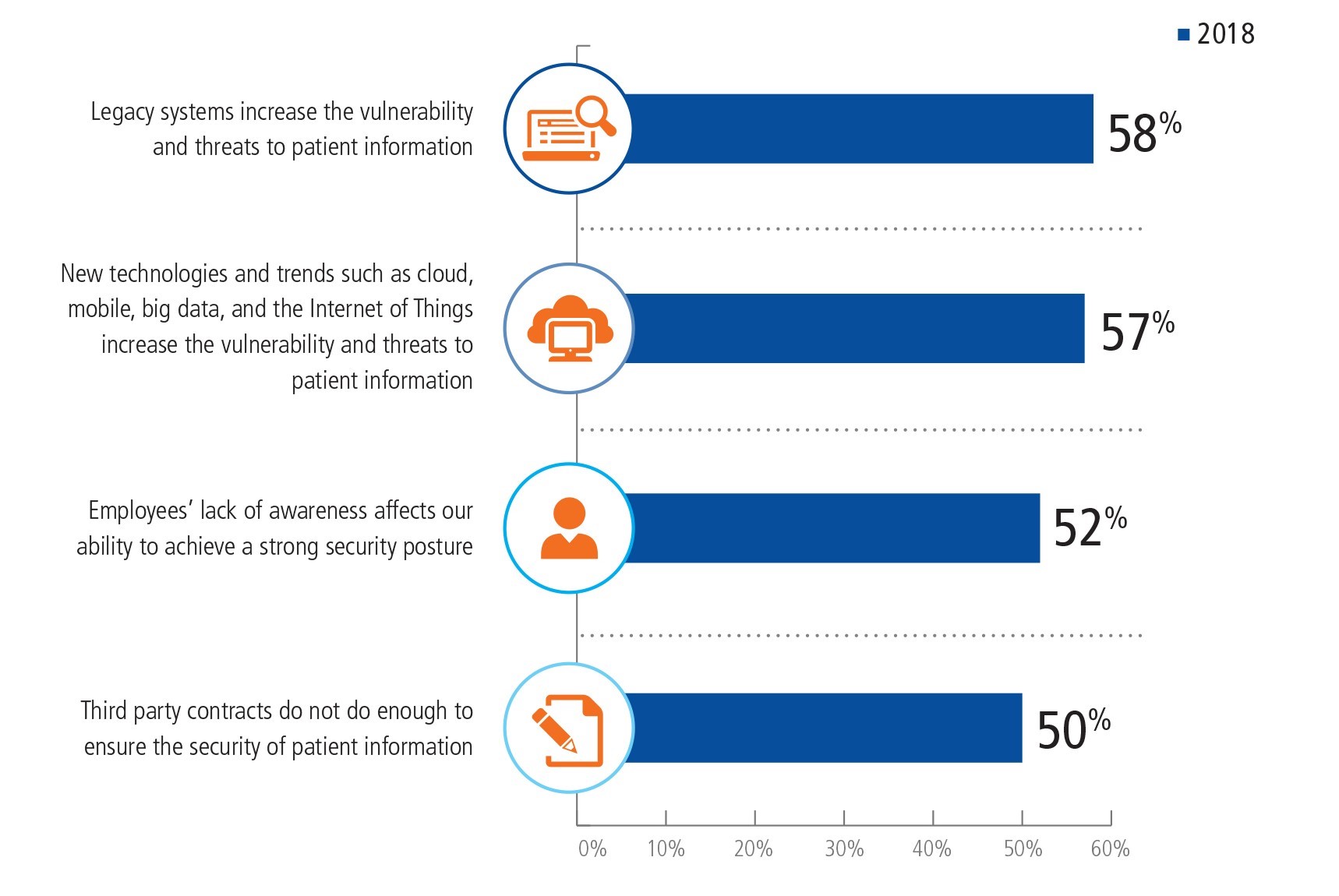 trend in perception - why patient information is at risk