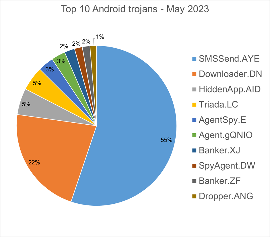 Triada Trojan (Android) - Malware removal instructions (updated)