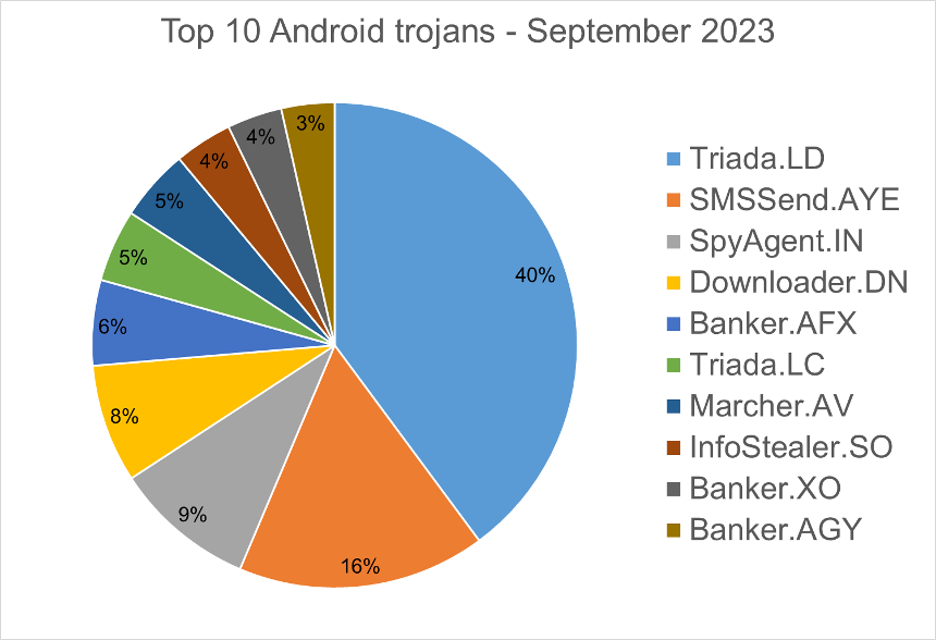 Triada Trojan (Android) - Malware removal instructions (updated)