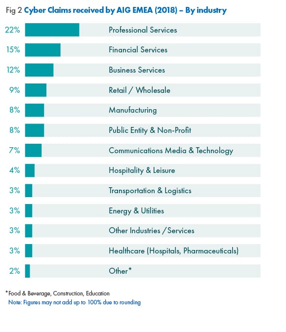 industry-chart