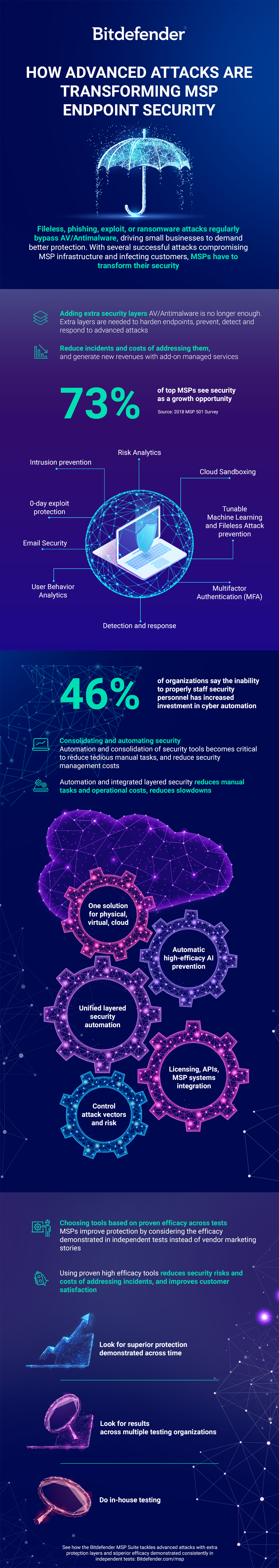 Bitdefender-MSP-Advanced-Attacks-Infographic