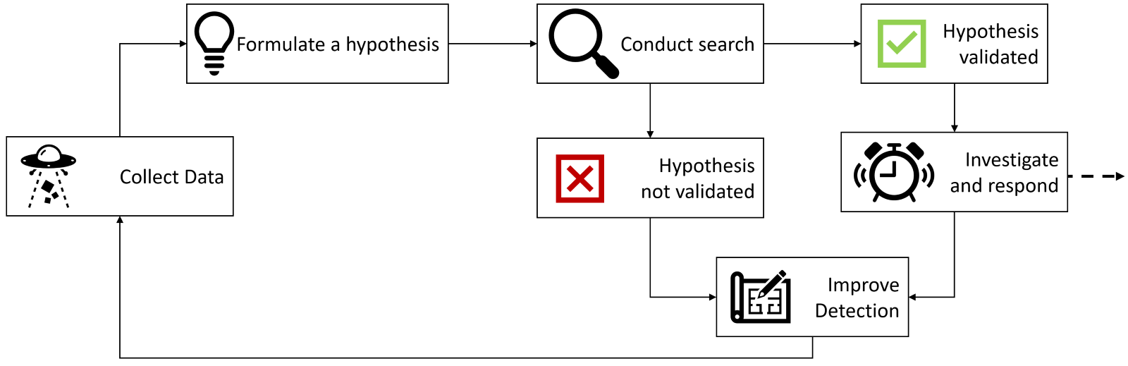 Diagram

Description automatically generated