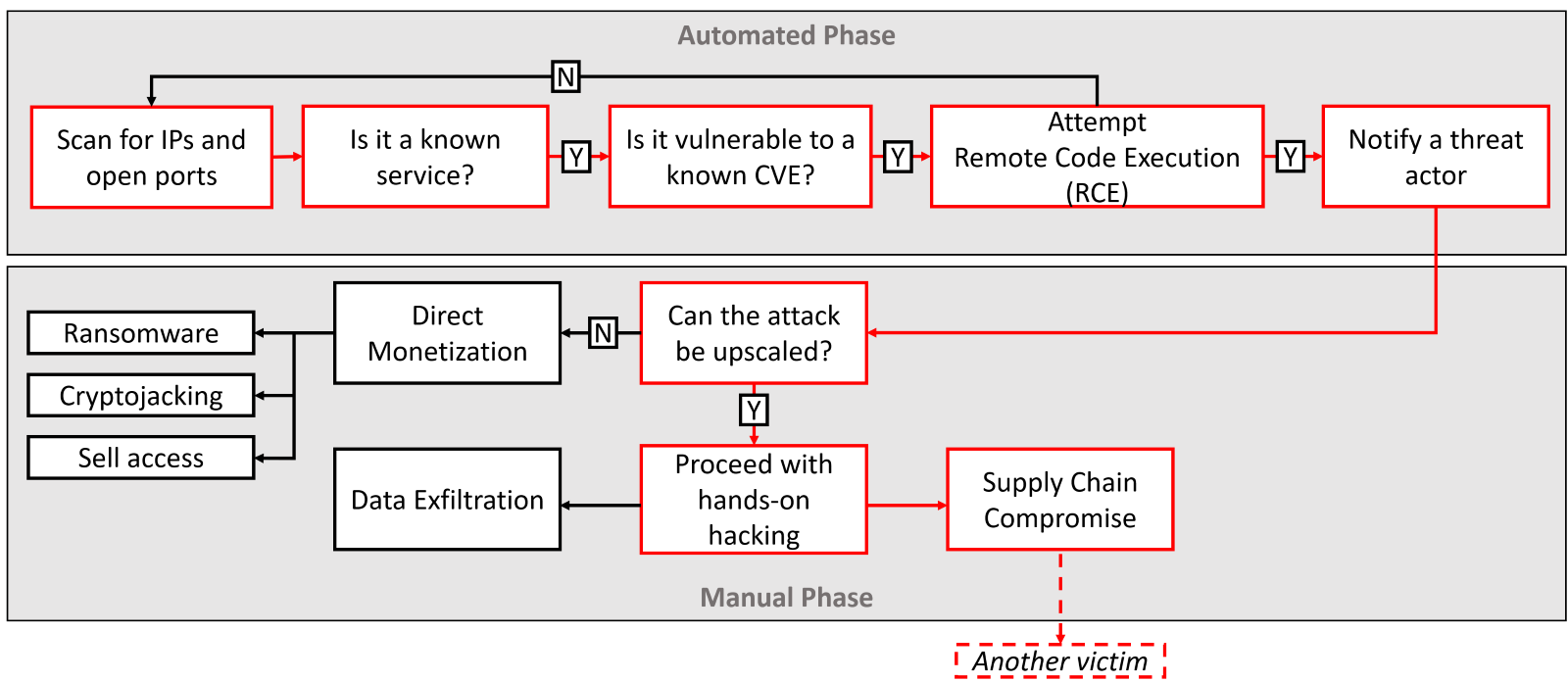 New ESXiArgs ransomware variant can evade CISA's recovery script