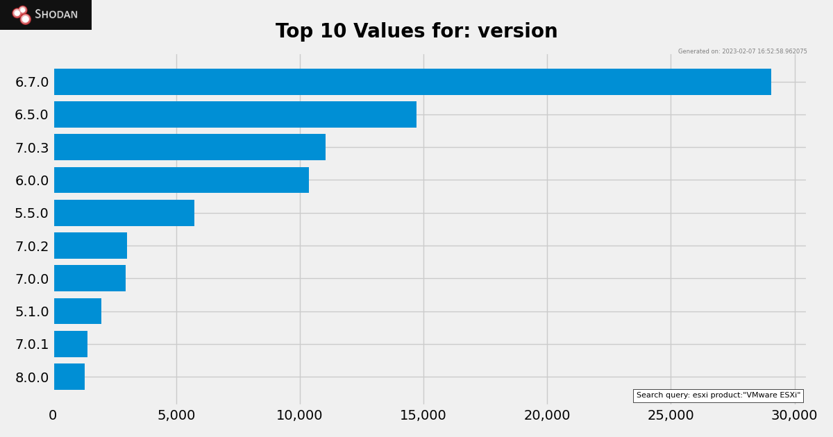 Chart

Description automatically generated