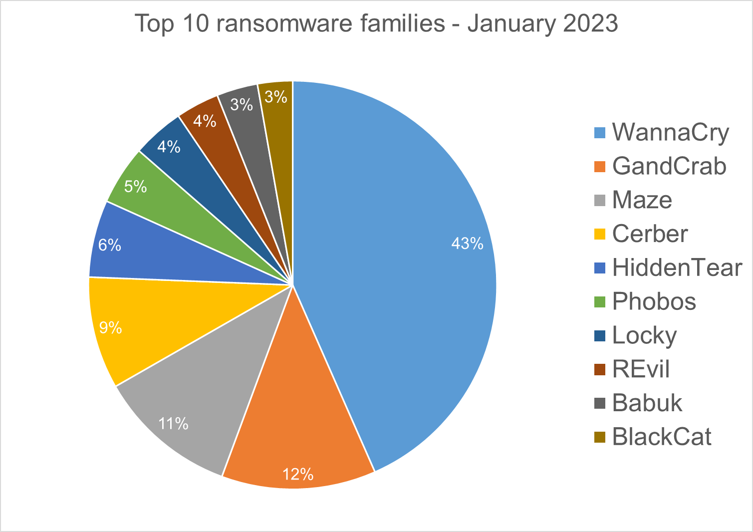 bitdefender-threat-debrief-february-2023