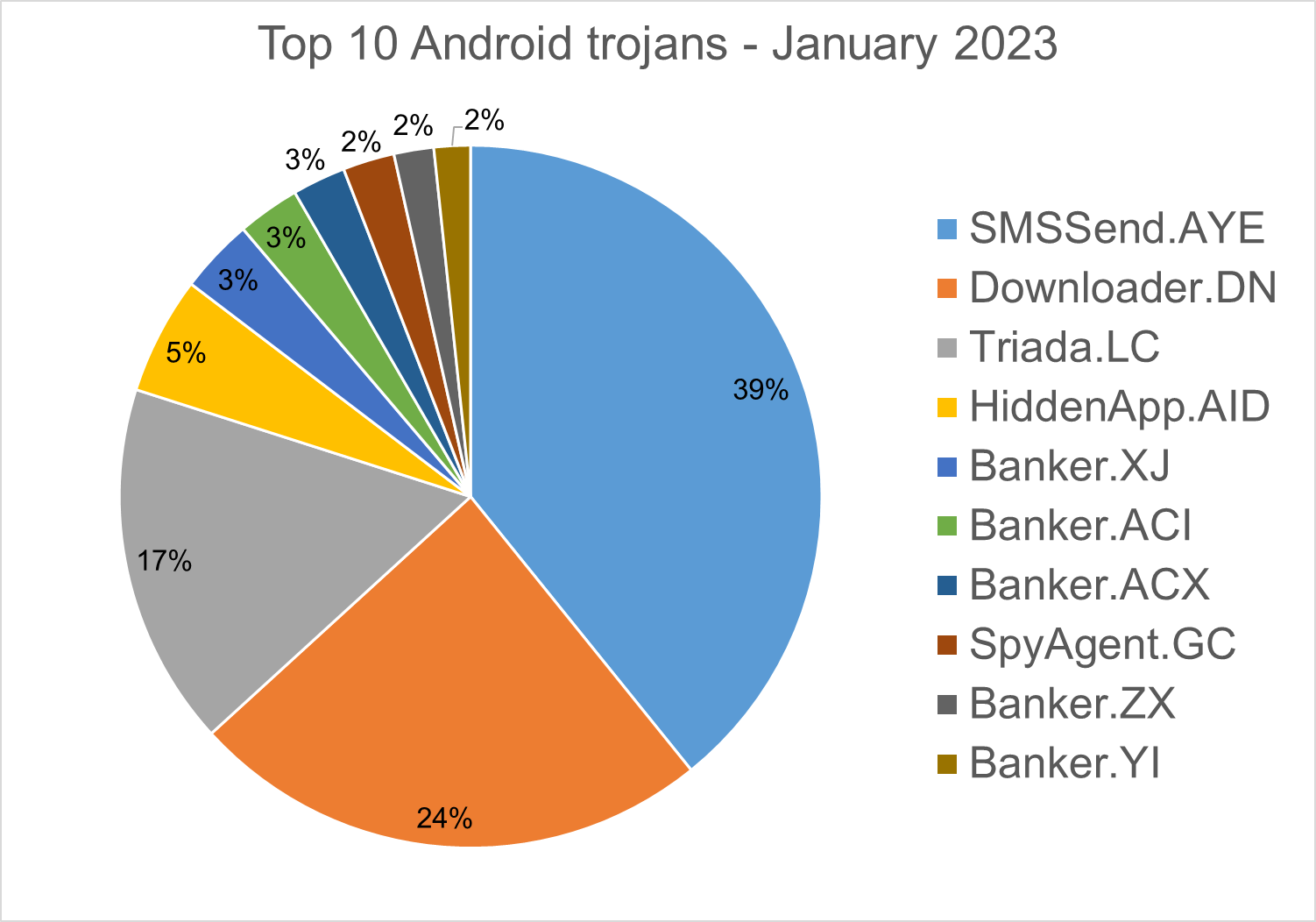 Triada Trojan (Android) - Malware removal instructions (updated)