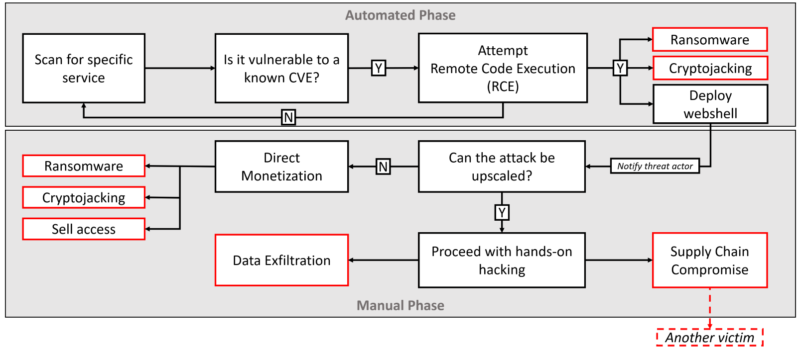 Diagram

Description automatically generated