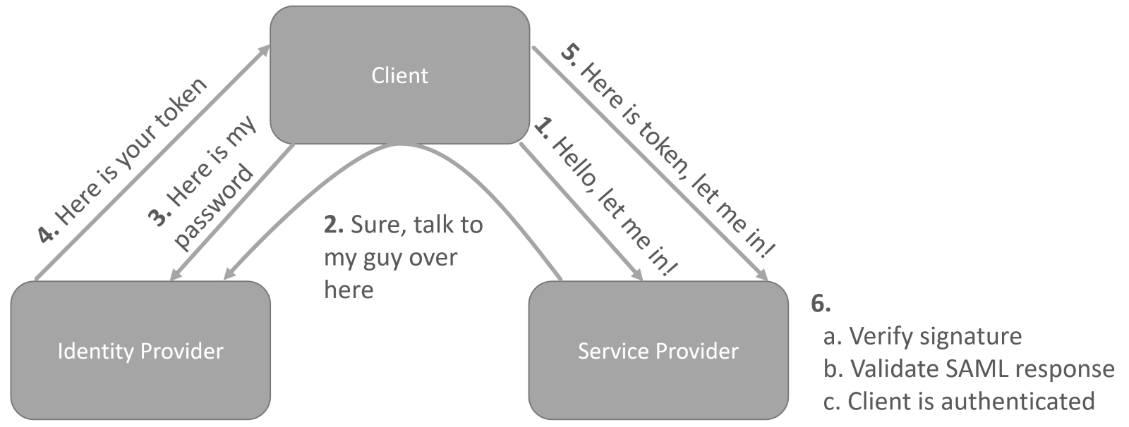 Diagram

Description automatically generated