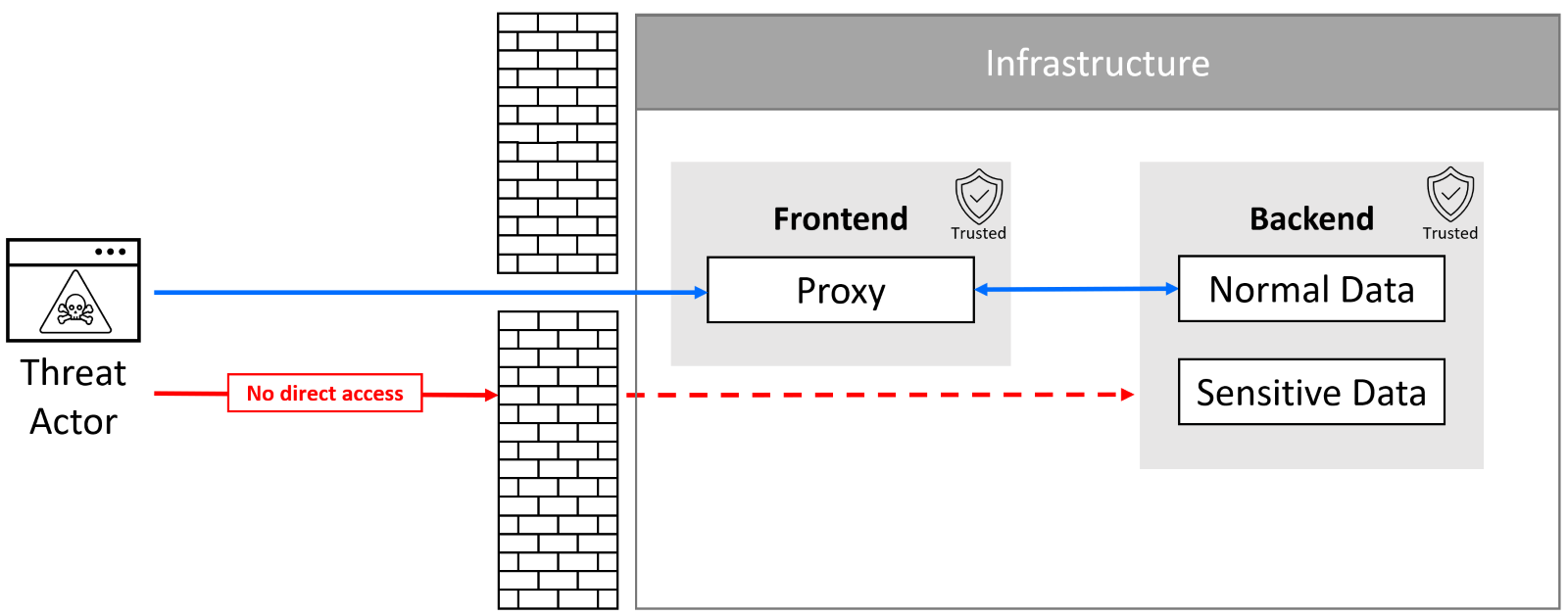 Diagram

Description automatically generated