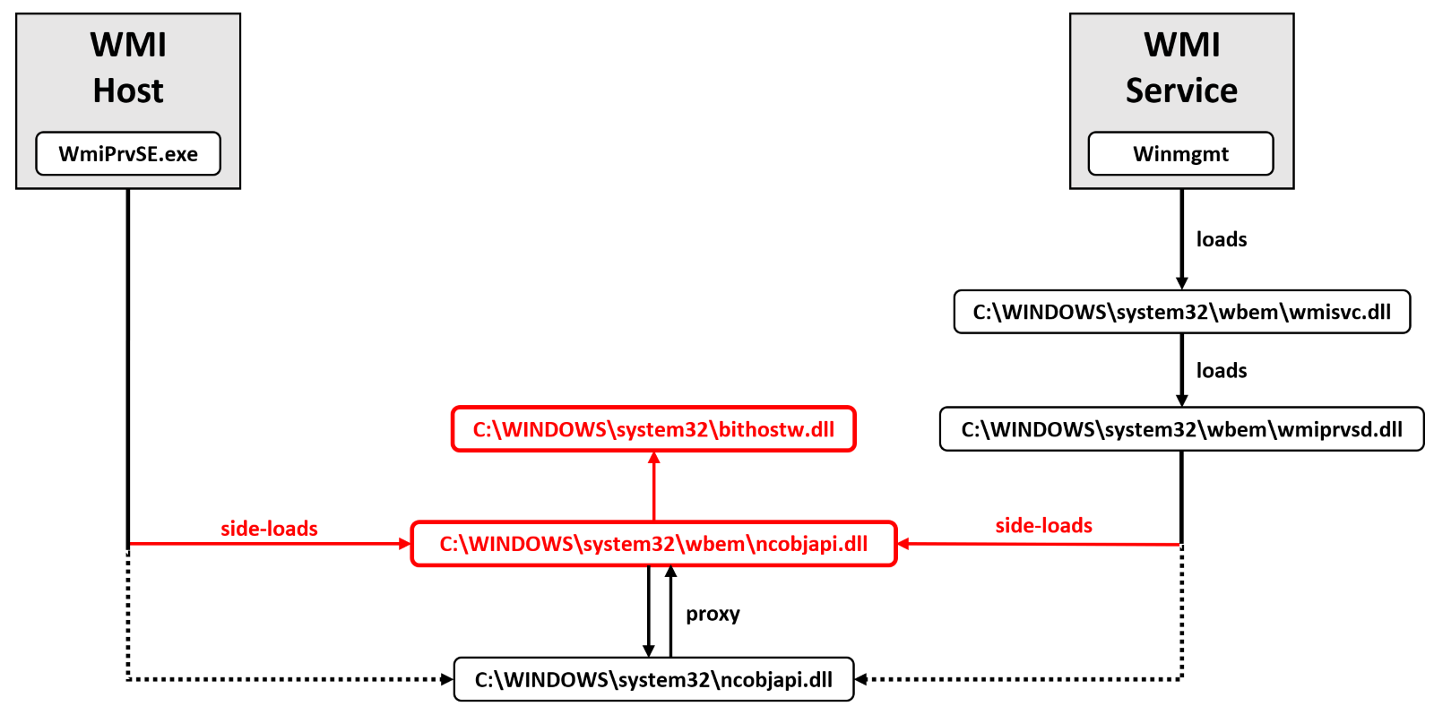 A picture containing text, screenshot, diagram, font

Description automatically generated