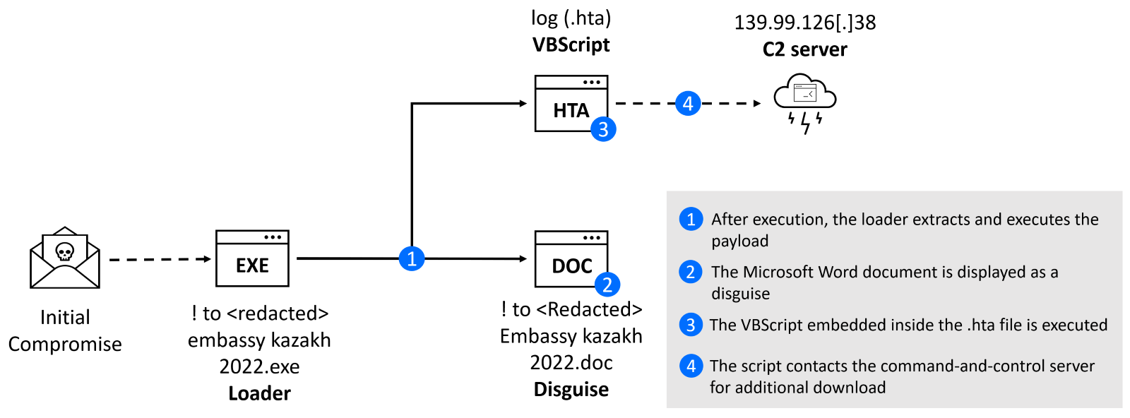 Timeline

Description automatically generated