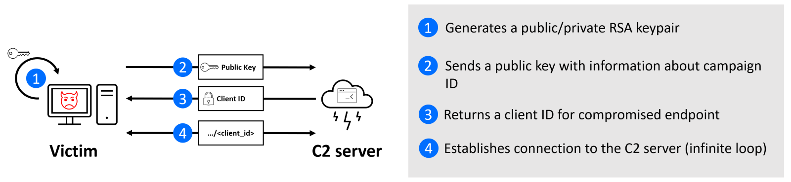 Graphical user interface

Description automatically generated with low confidence