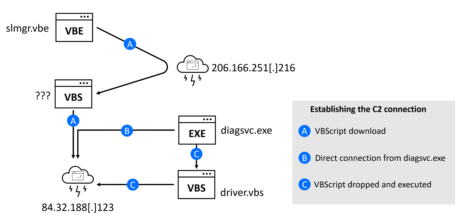 Diagram

Description automatically generated