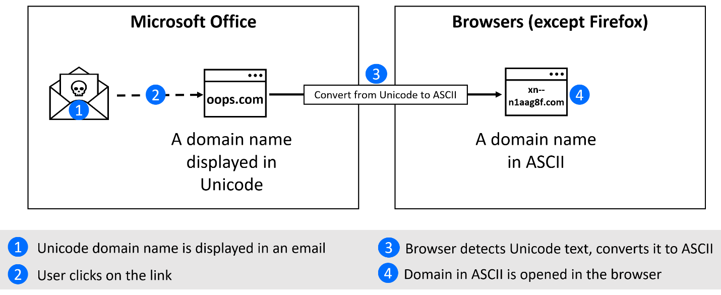 Timeline

Description automatically generated with medium confidence