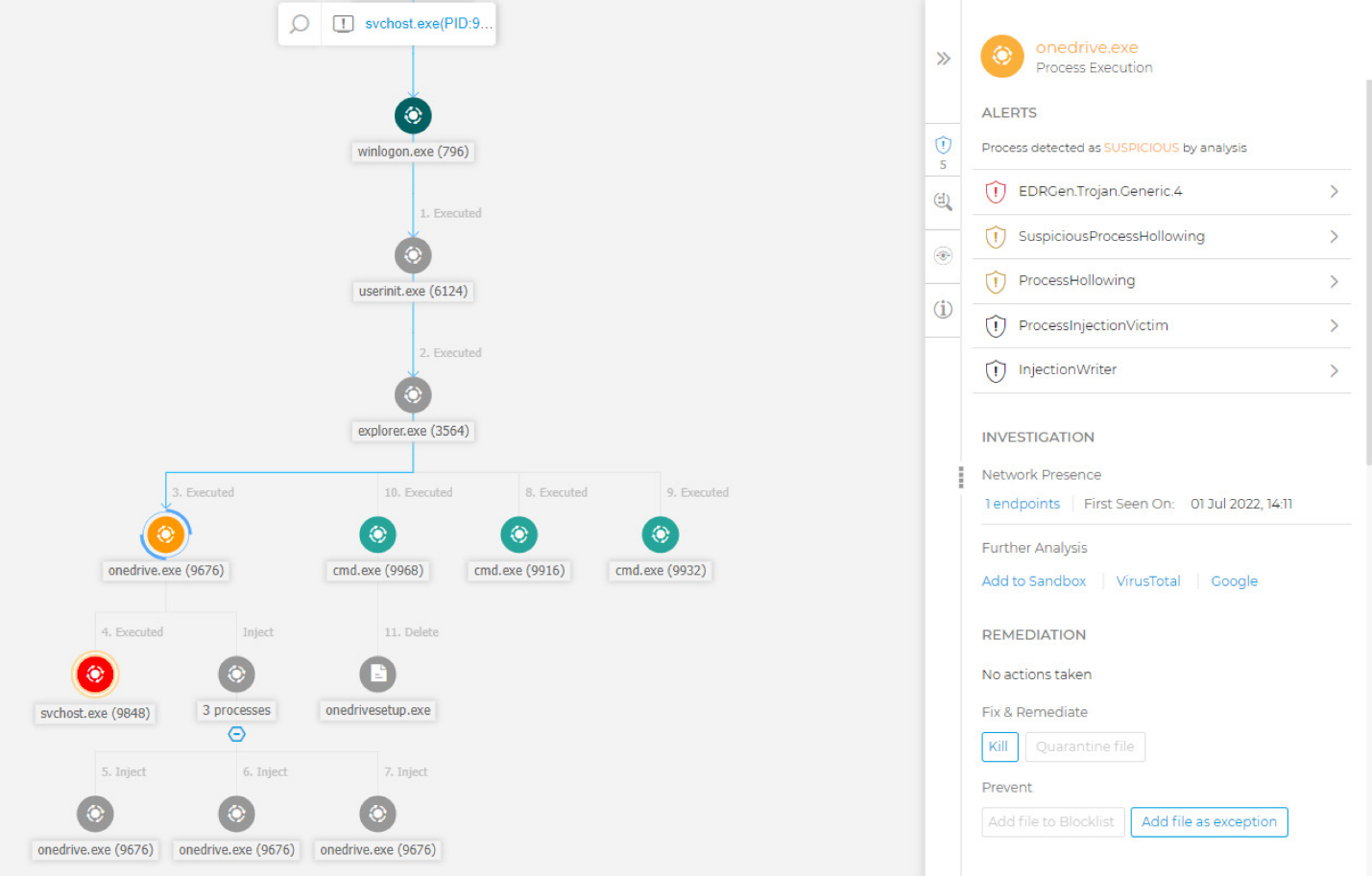 Suspicious behavior detected by Bitdefender EDR module