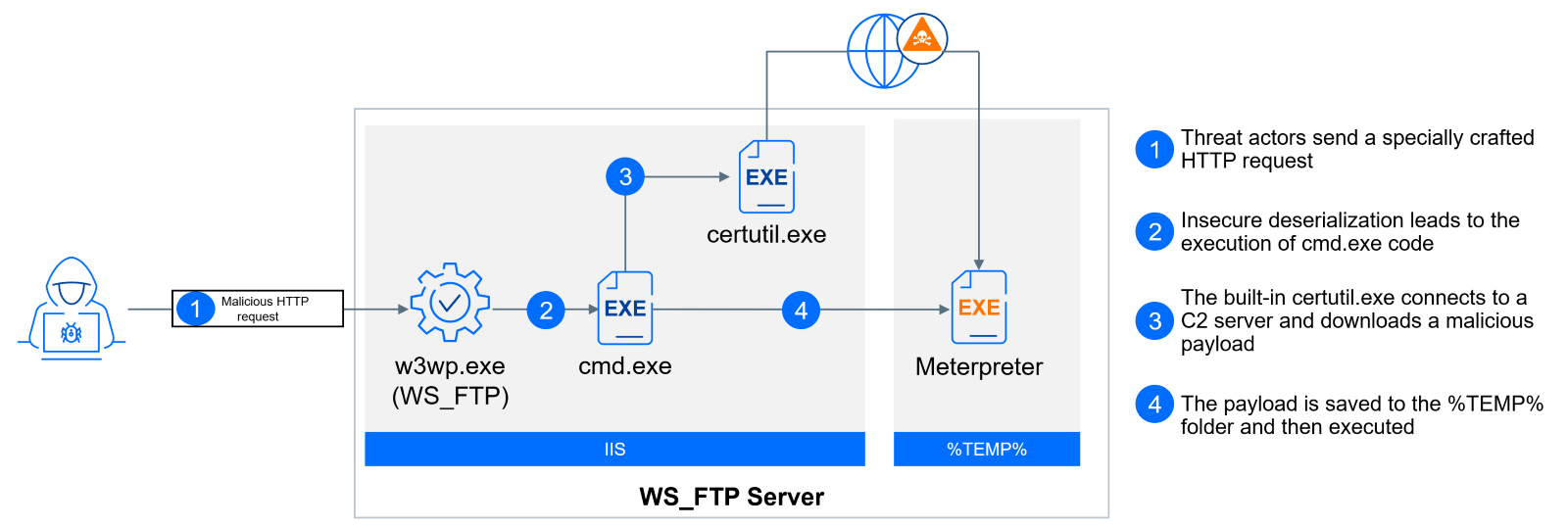 A diagram of a computer

Description automatically generated