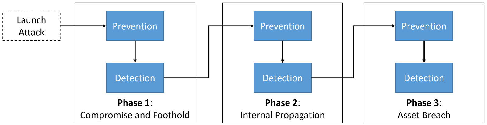 Diagram

Description automatically generated