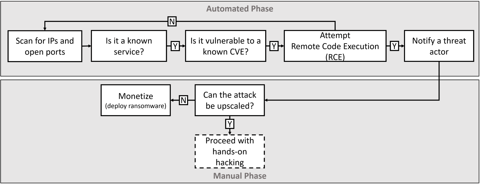 Diagram
Description automatically generated