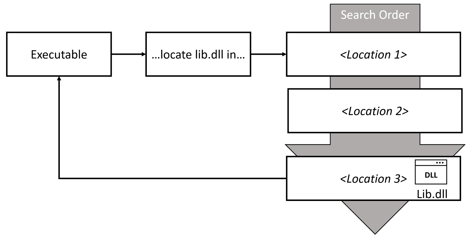 Diagram

Description automatically generated