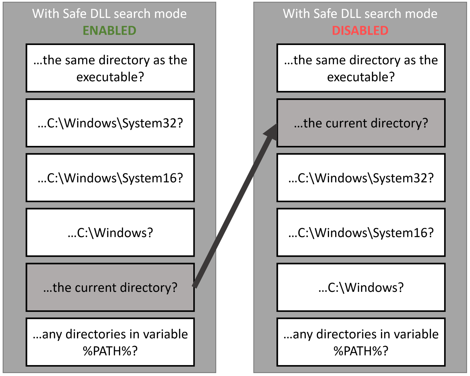 Diagram

Description automatically generated