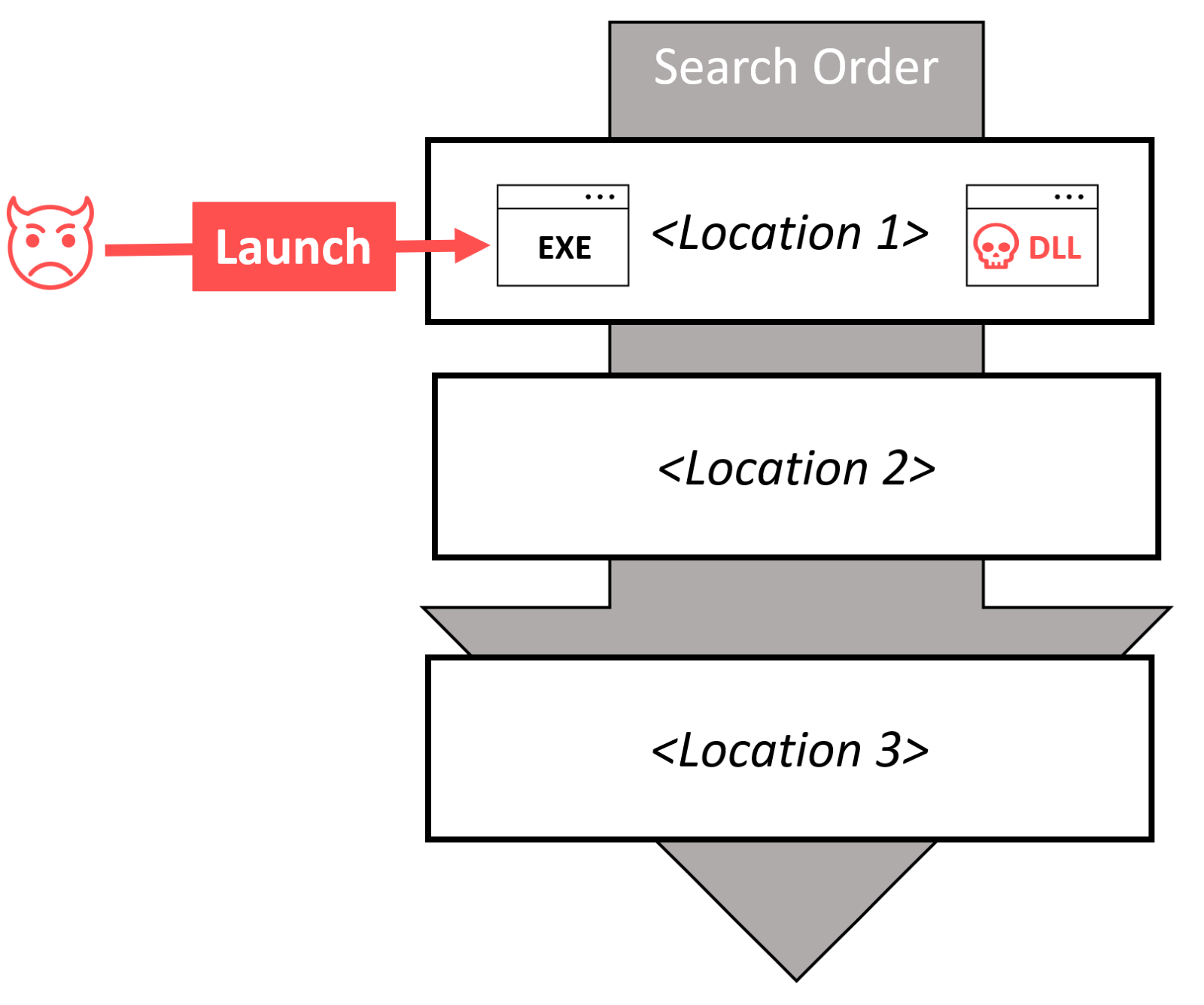 Diagram

Description automatically generated