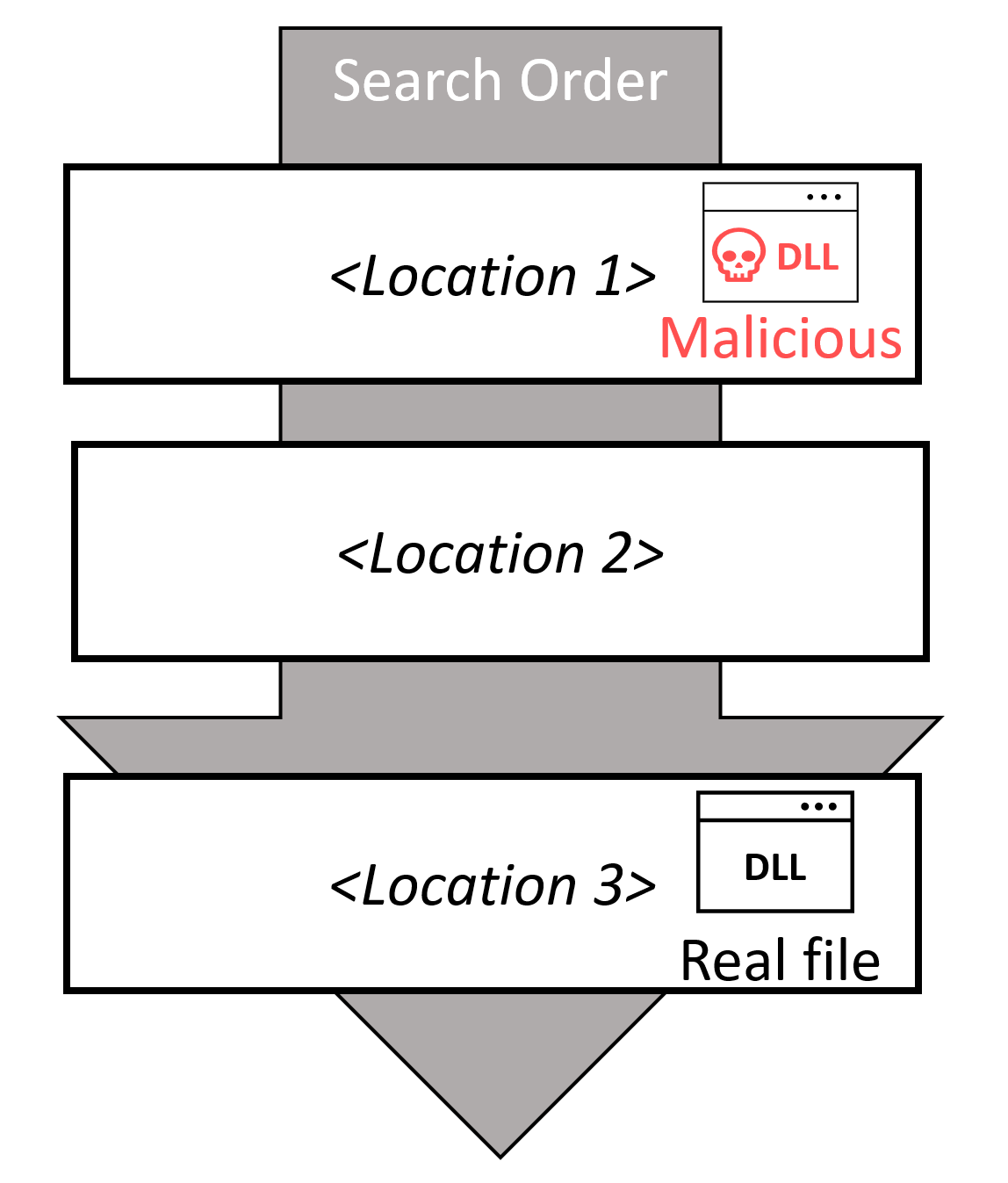 Diagram

Description automatically generated